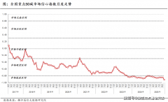 克而瑞研究核心近日发一份研报指出