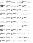 <b>业从验收及格后再</b>