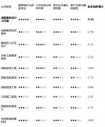 亮点解析：其焦点性劣势正在于“先施