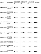 存升级兼容性风险