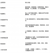 <b>果你是想进修电商技术</b>